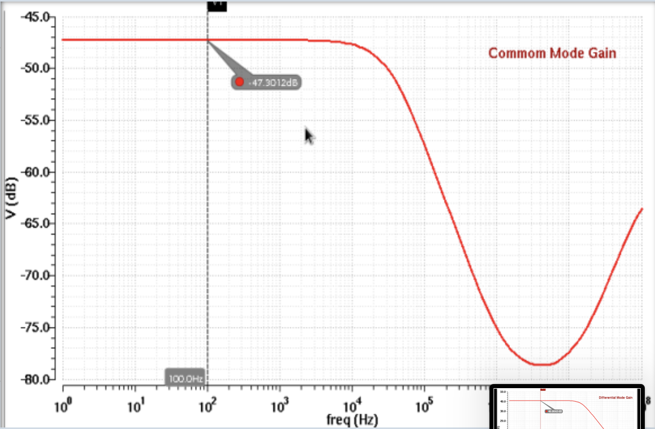 1-Stage Common Mode Gain
