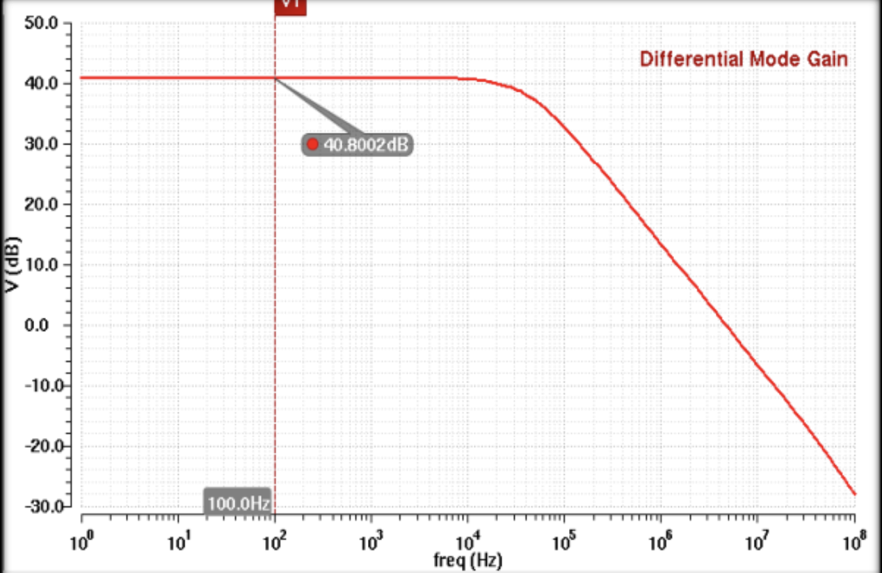 1-Stage Differential Gain
