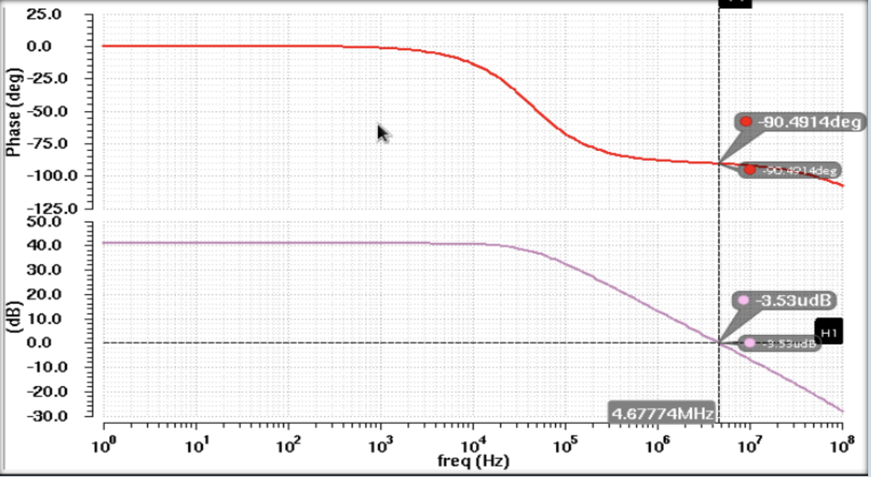 1-Stage Gain and Phase Margin