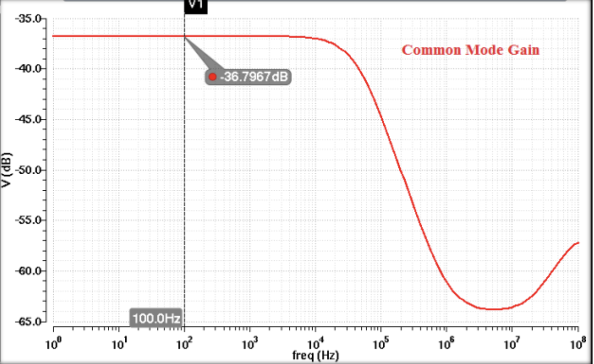 2-Stage Common Mode Gain