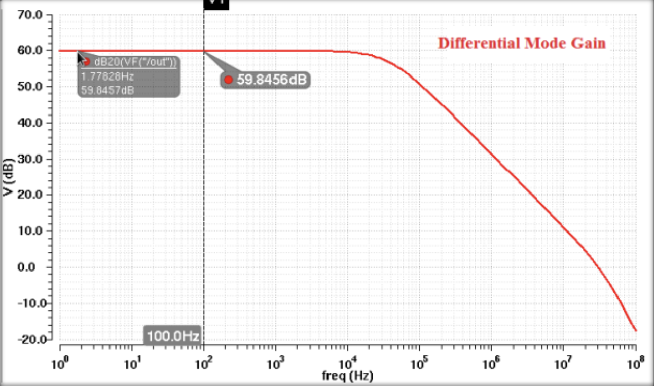 2-Stage Differential Gain