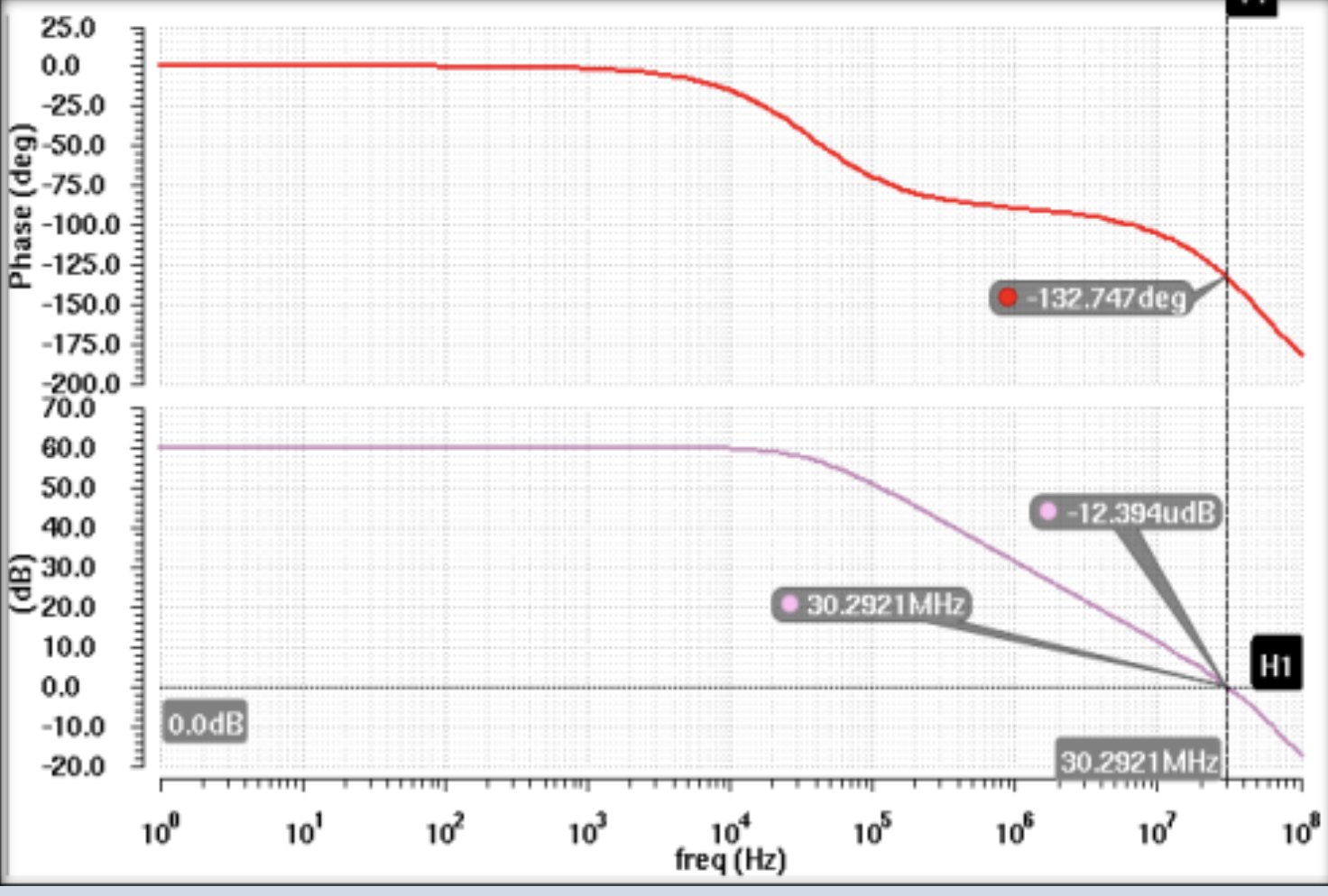2-Stage Gain and Phase Margin